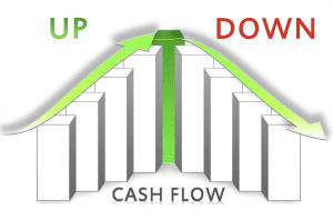 Cash Flow Management Strategies